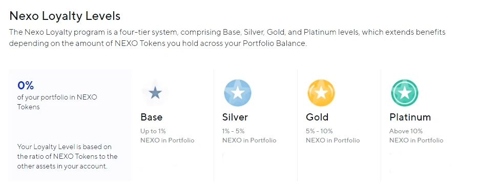 Nexo Loyalty Tiers