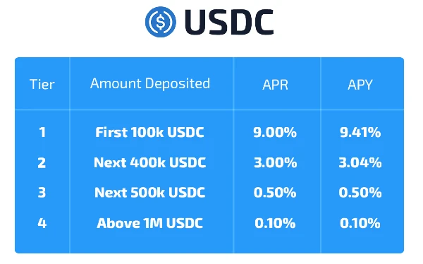 Hodlnaut-USDC Rate