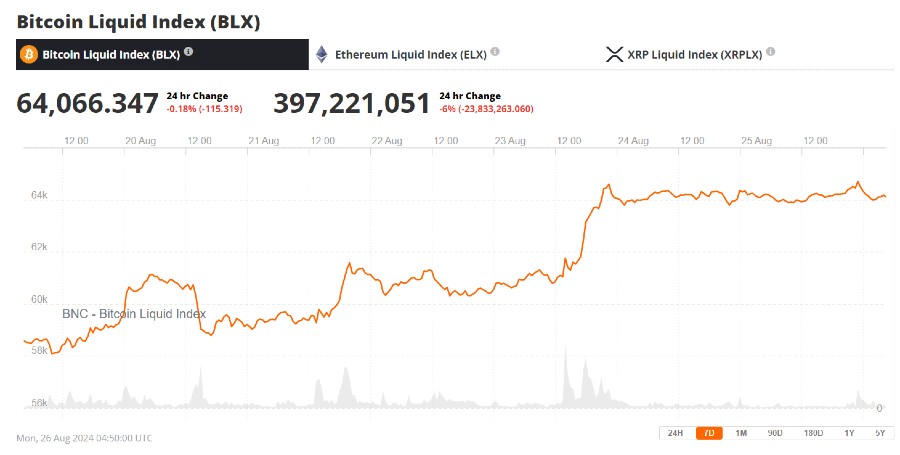 Bitcoin September Bullrun