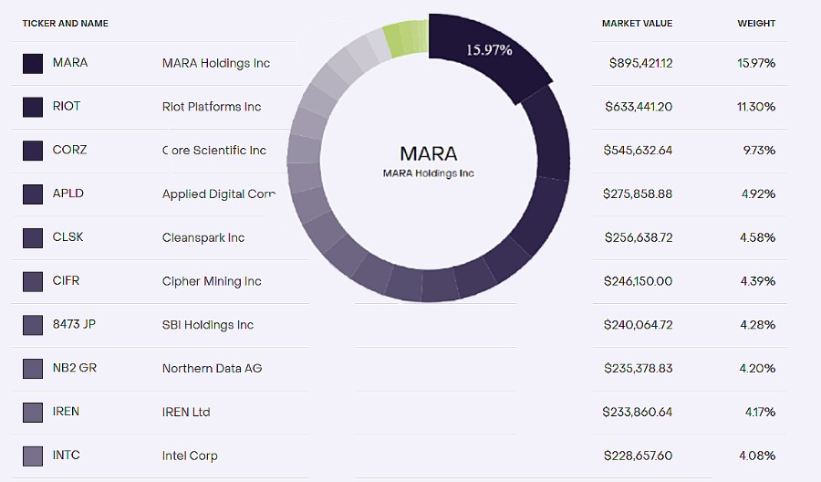 Grayscale Bitcoin Mining Fund