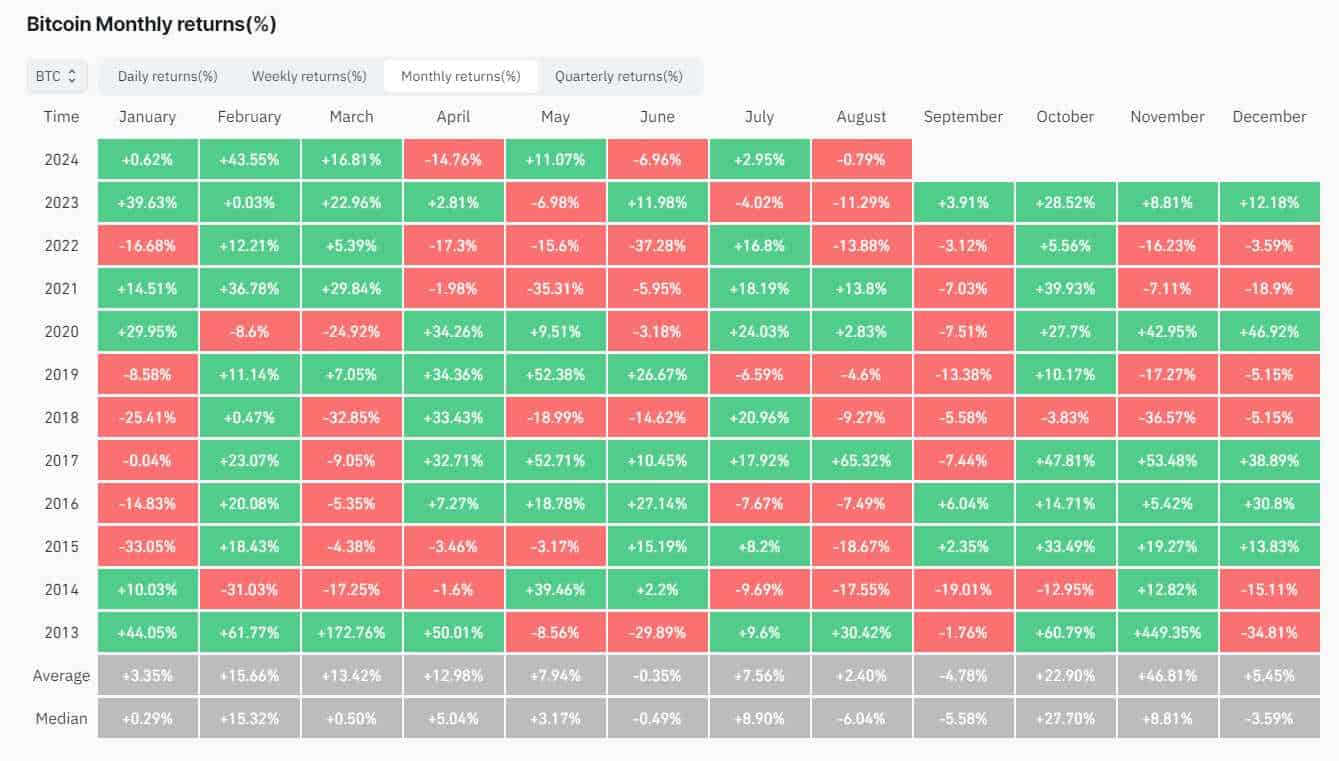Bitcoin Bull Run Sept