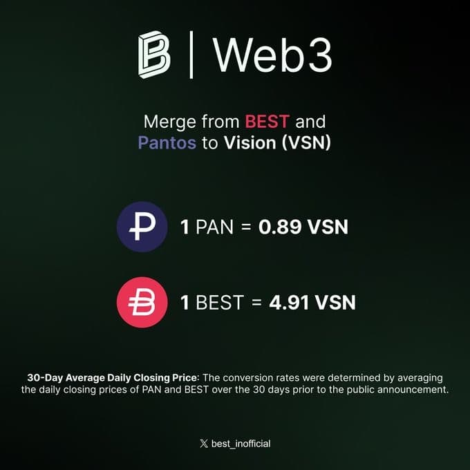 Bitpanda Vision Conversion Rate