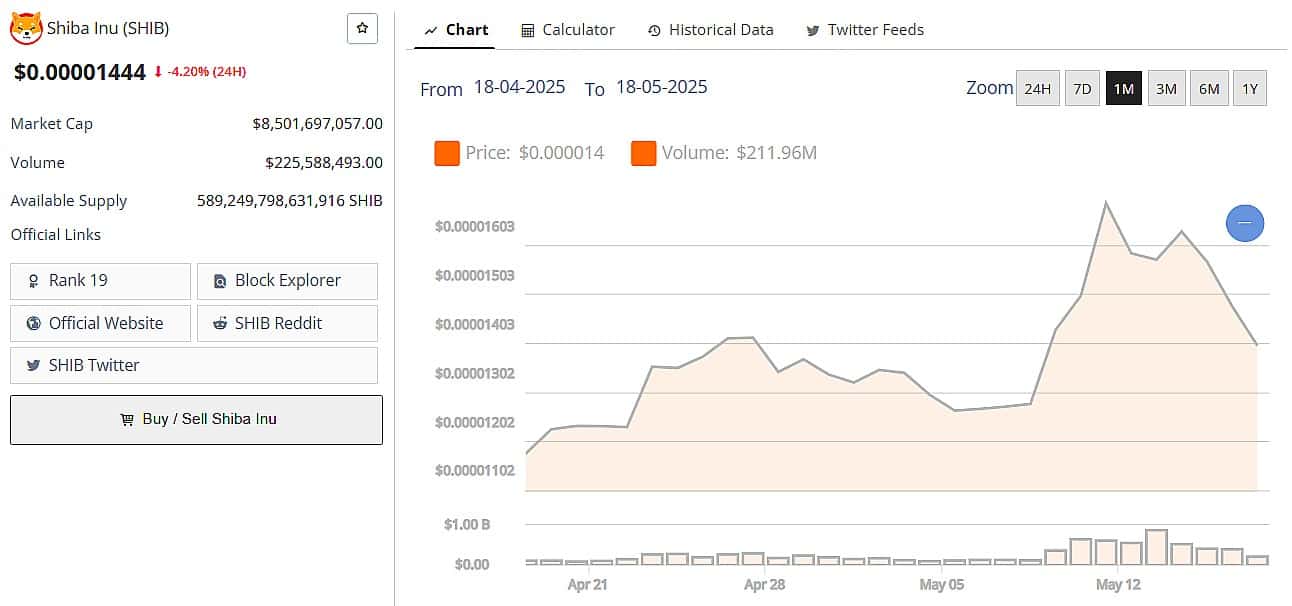 SHIB Price 17 May 2025