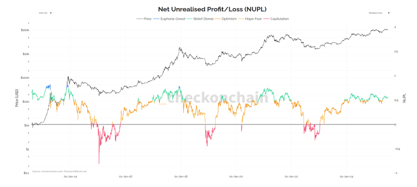 NUPL Sentiment Cycle