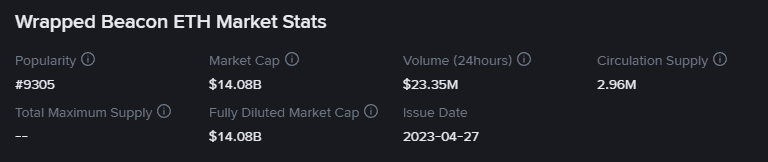 Wrapped Beacon ETH Market Stats