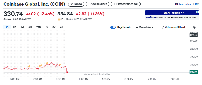 Coinbase share price