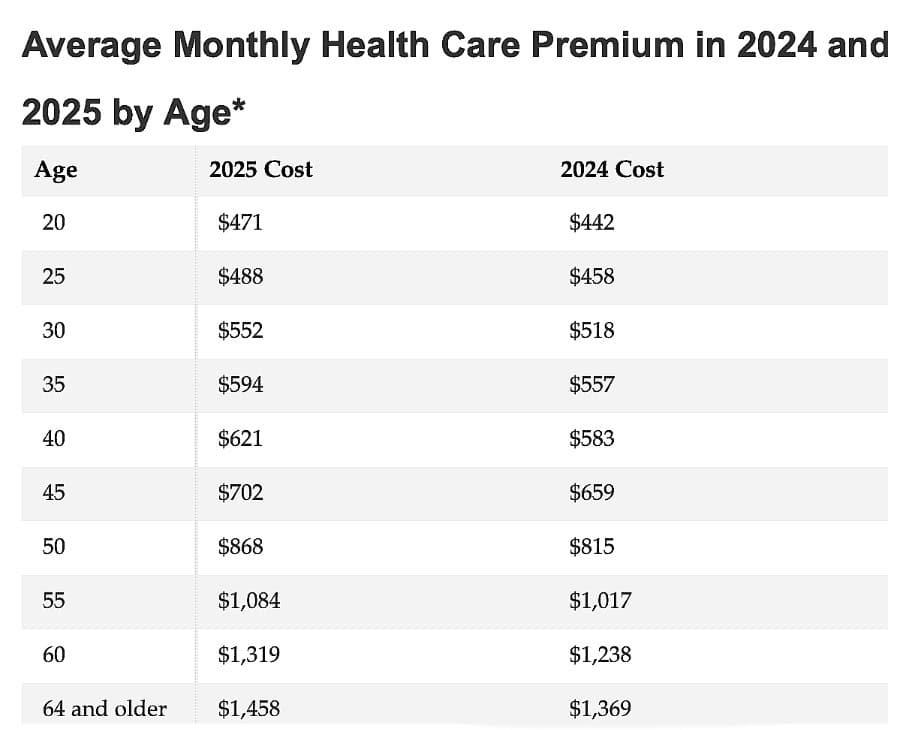 Age Stats Employment