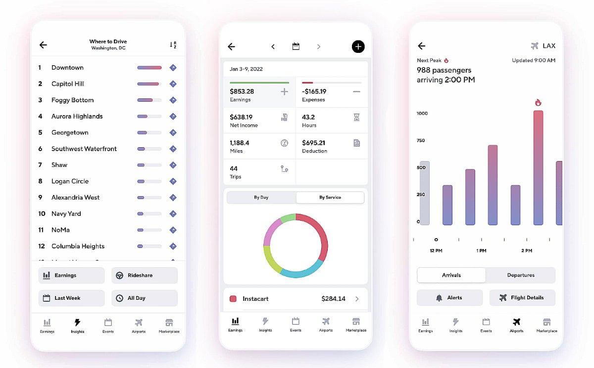 Gridwise Gig Economy Skills