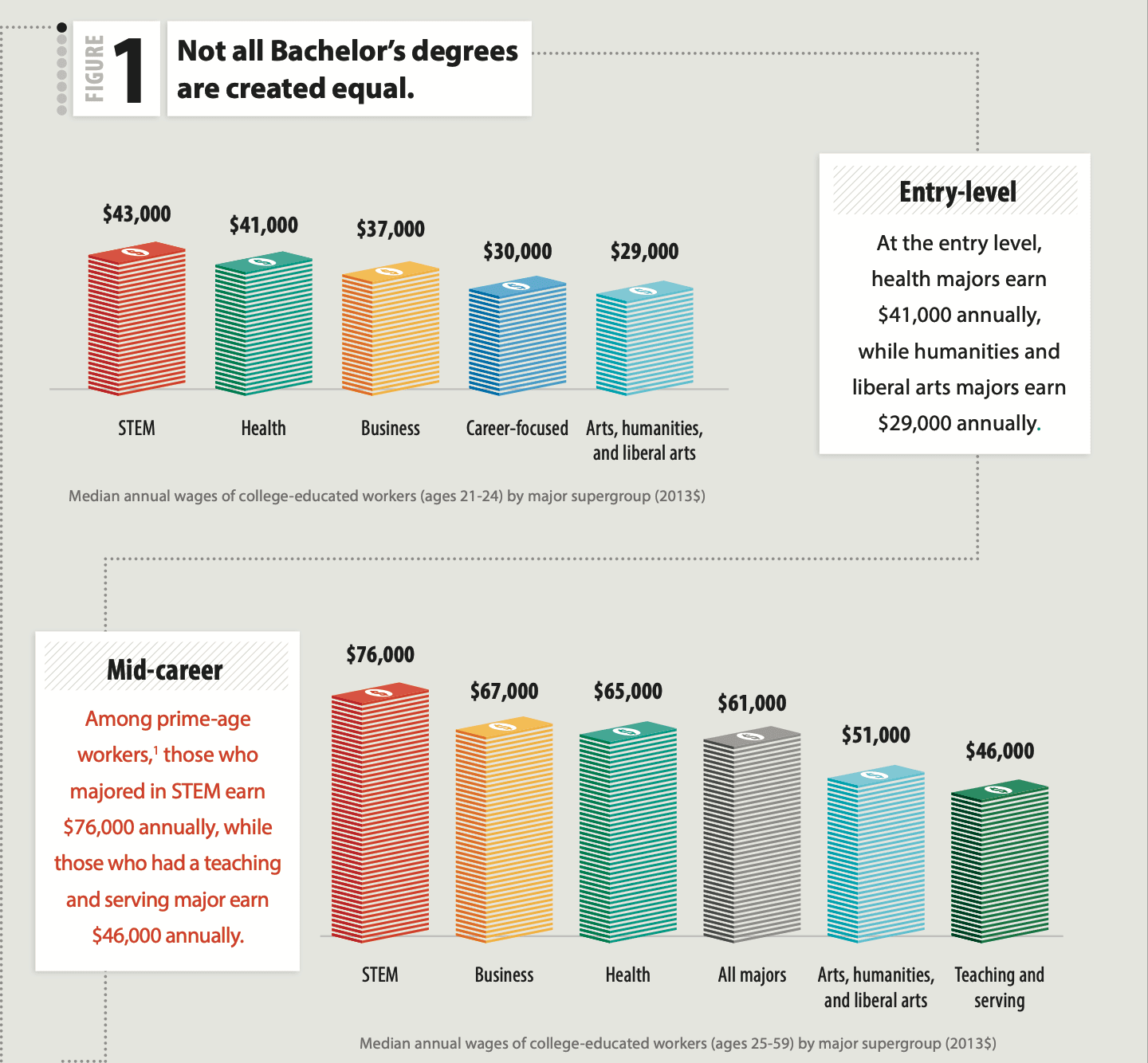 Salary comparison