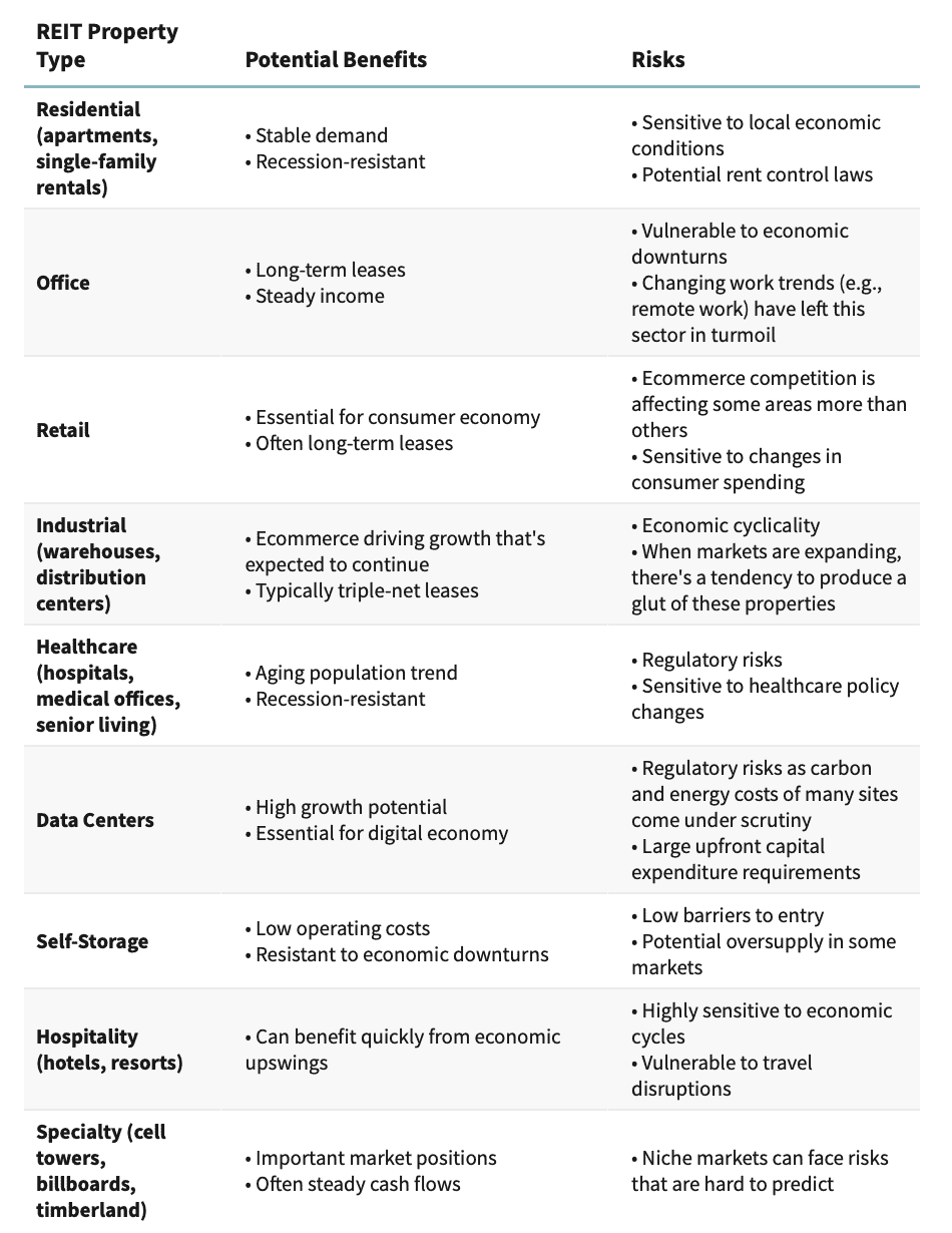 REIT Property Types