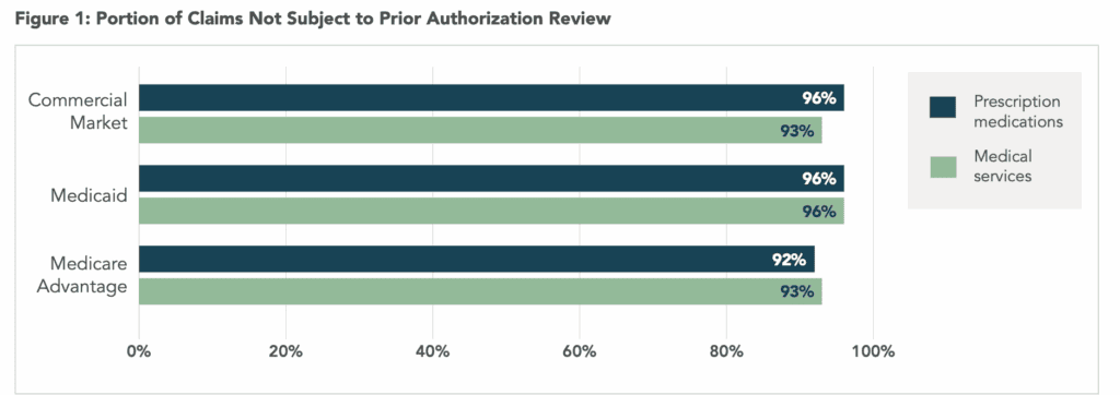 Prior Authorization 