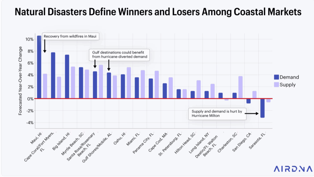 short-term rental host