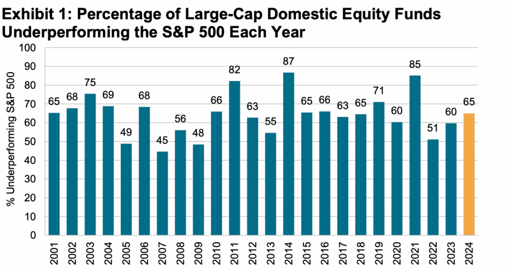 U.S. equity funds