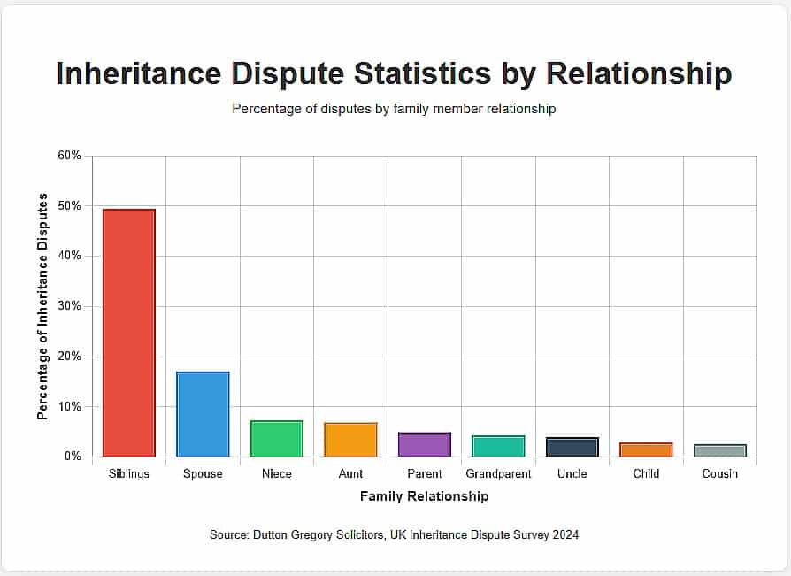 Inheritance Dispute