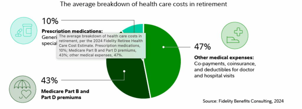Health Care Cost