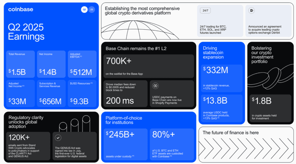 Coinbase Q2 2025 Earnings