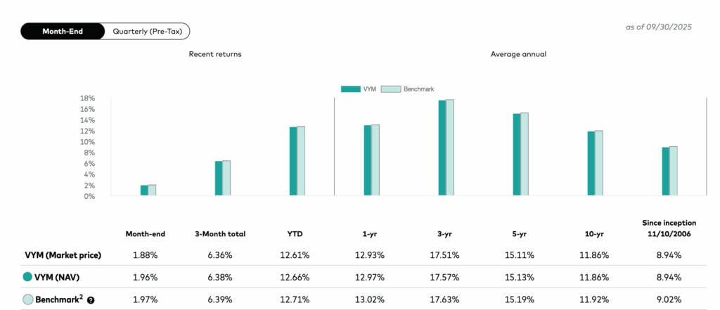 Performance & fees