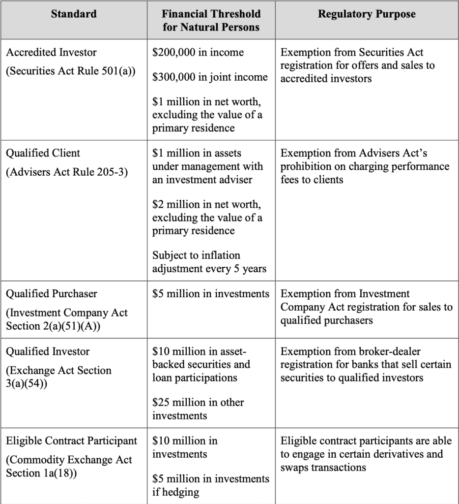 Comparison of Regulatory Standards