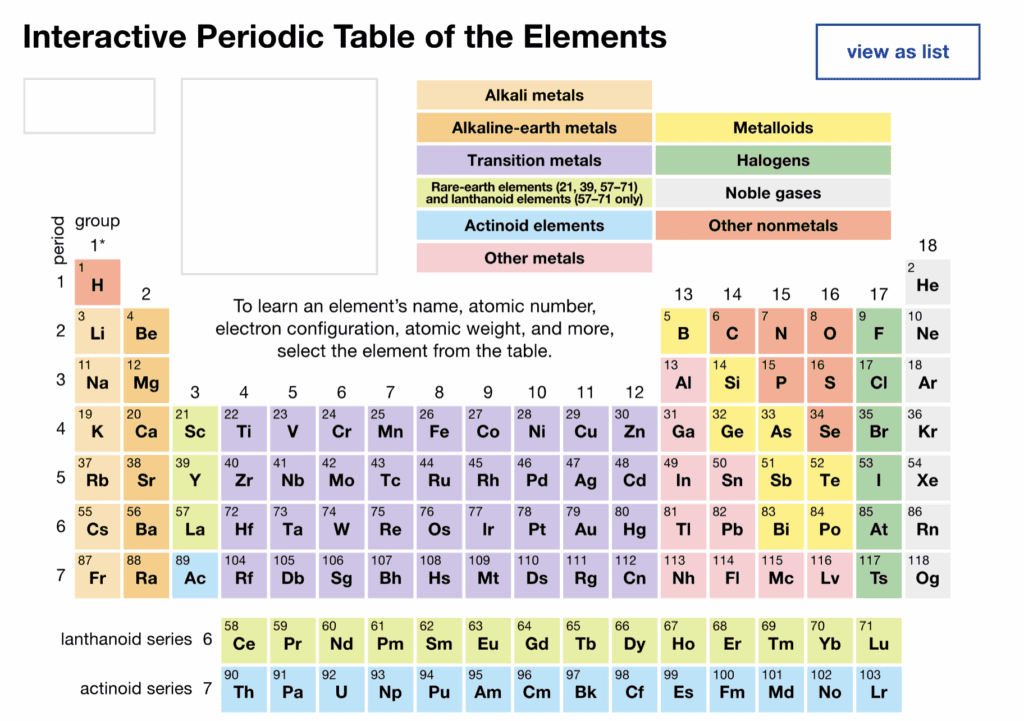 Periodic table