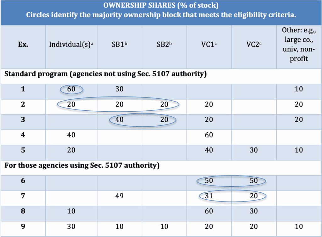Eligibility requirements