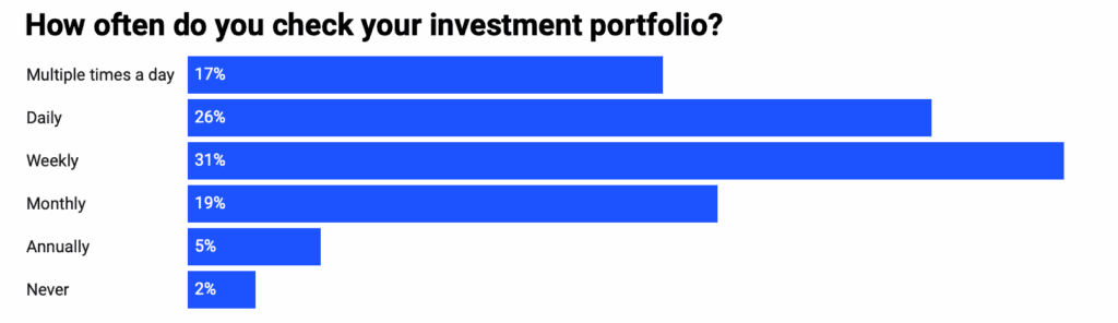 How often do you check your investment portfolio?