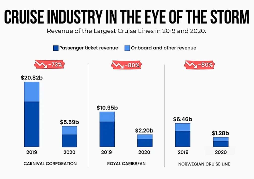 Cruise industry in the eyes of the storm