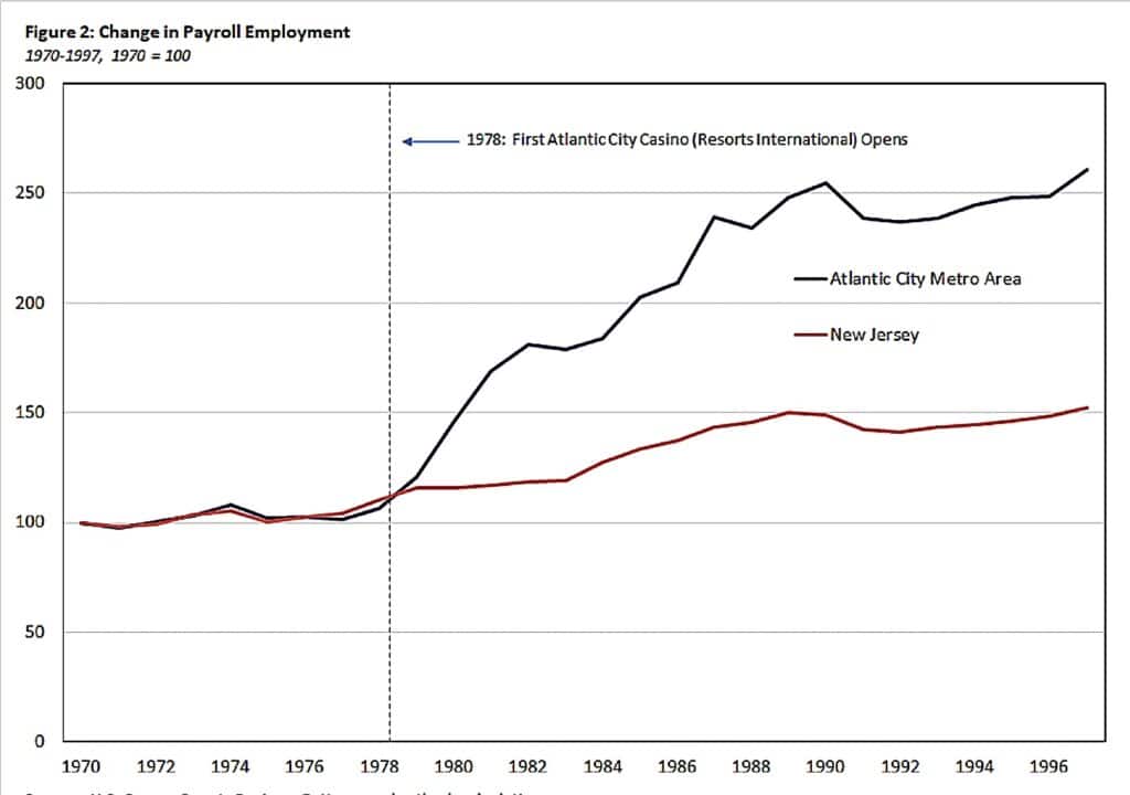 Change in payroll employment
