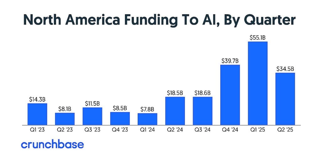 AI-related companies rais