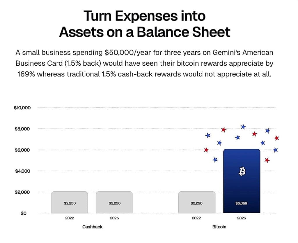 Turn Expenses intoAssets on a Balance Sheet