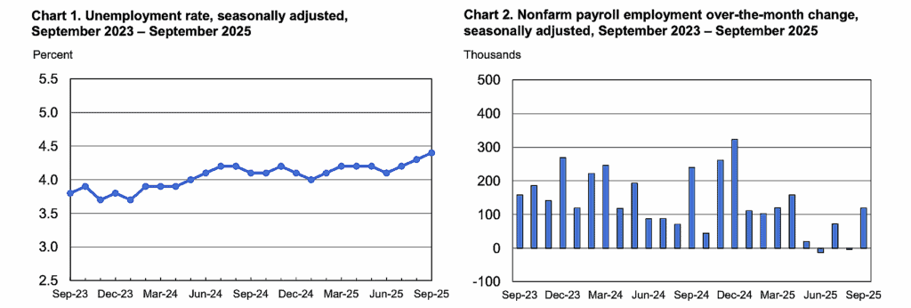 THE EMPLOYMENT SITUATION