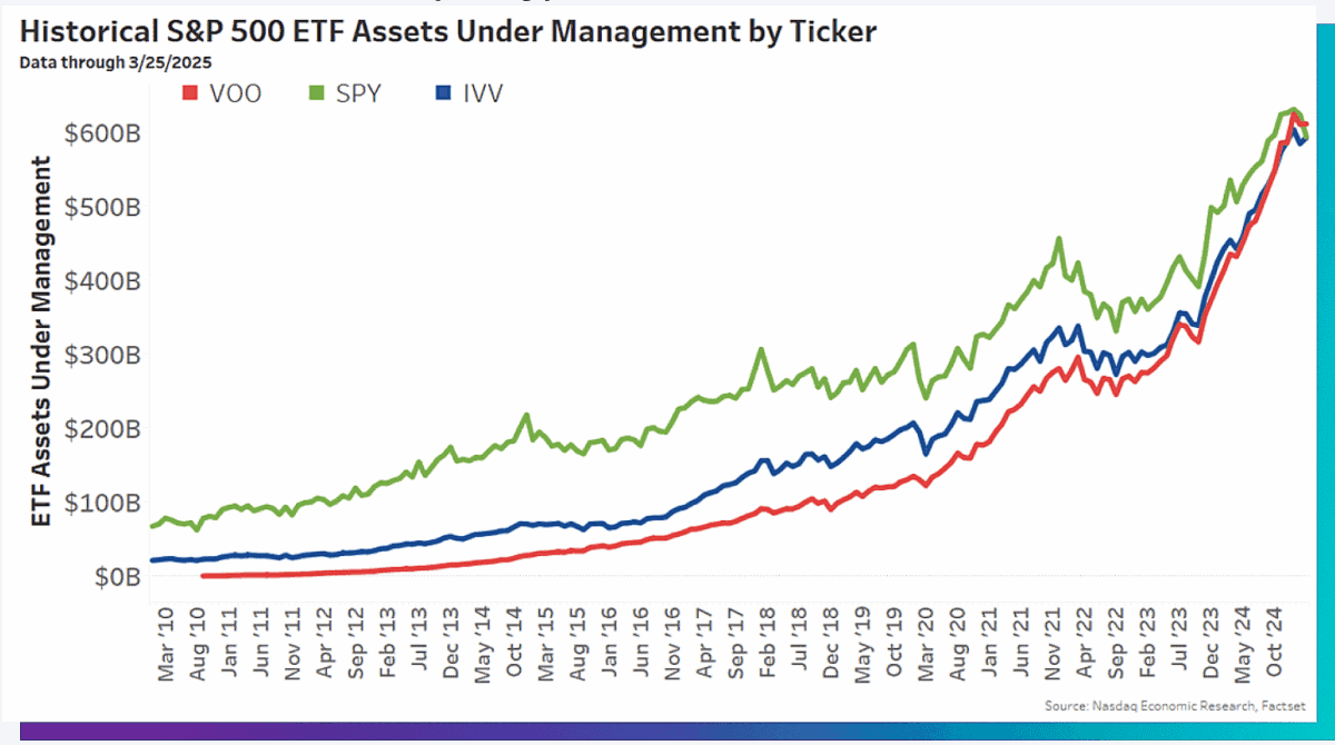 The Most Popular ETF Types: Where Investors Are Putting Their Money