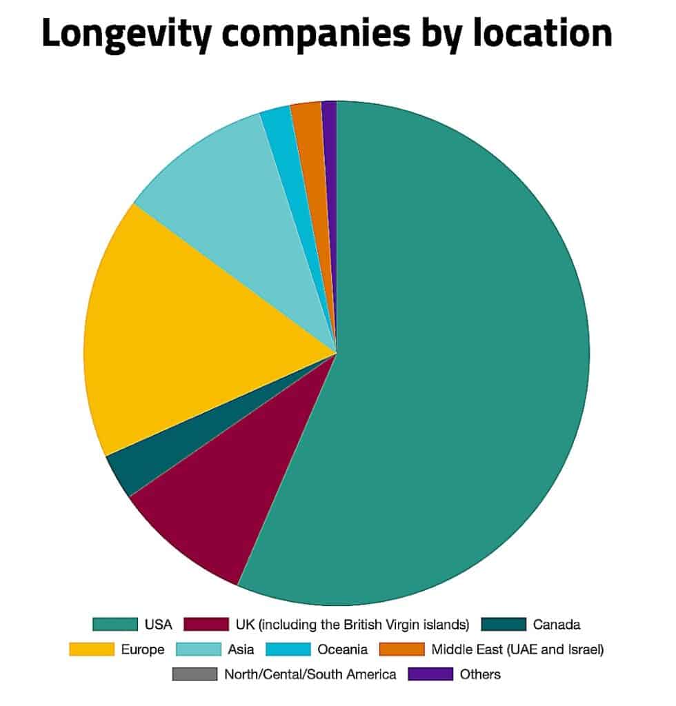 Longevity companies by location