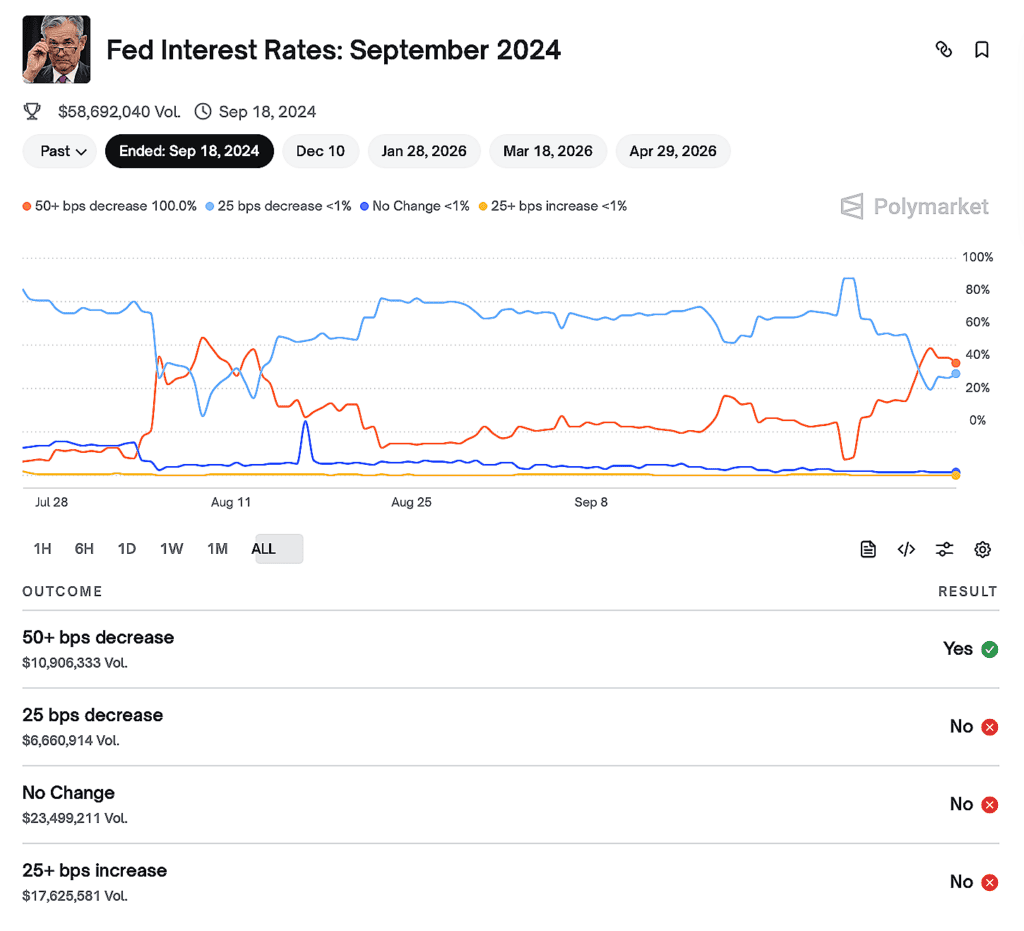 Fed Interest Rates: September 2024