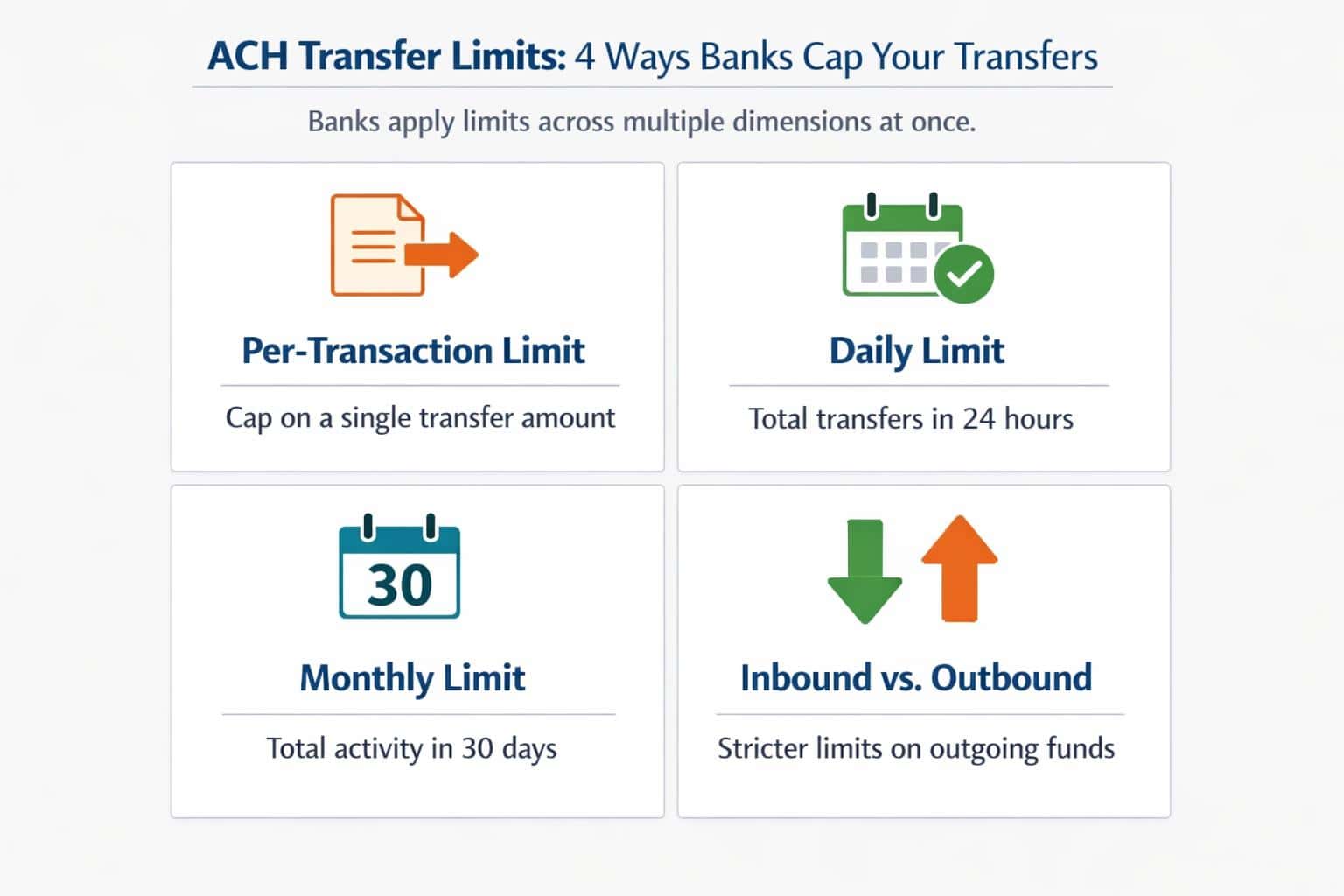 ACH Transfer Limits Explained