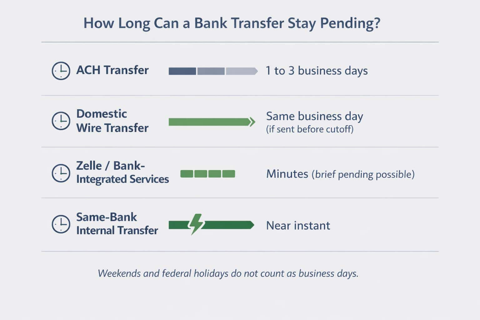 Why Is My Bank Transfer Pending?