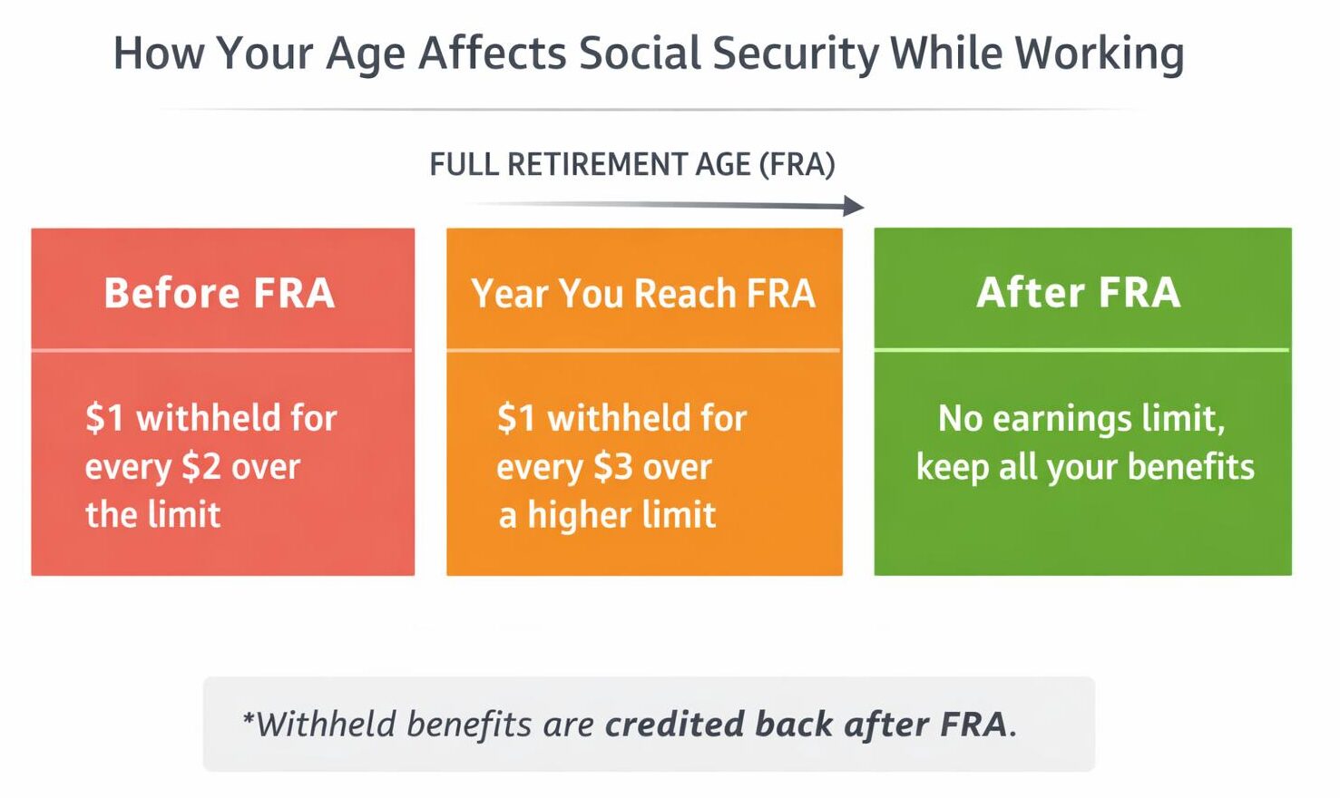 Can You Work While Collecting Social Security?