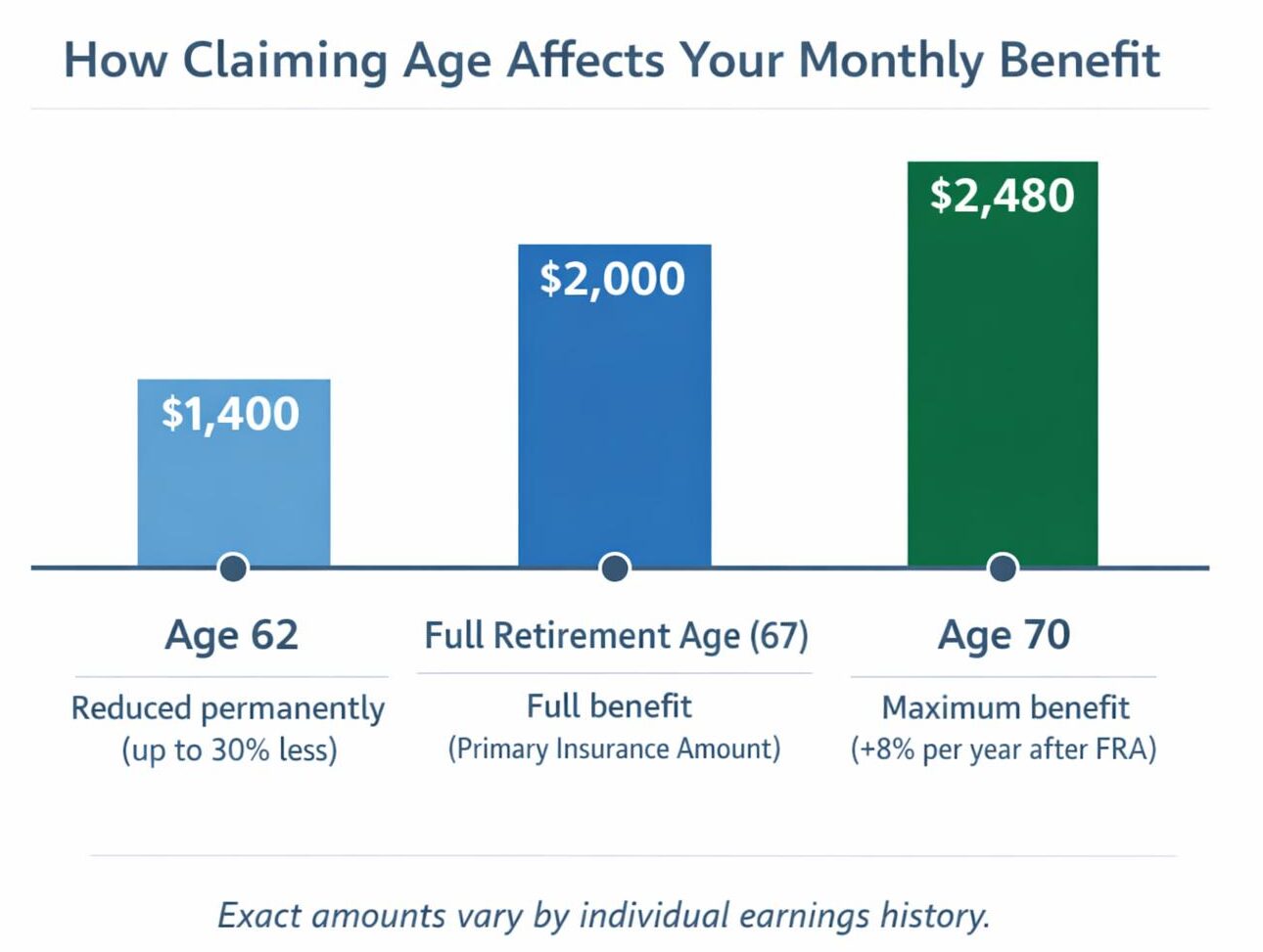 When Should You Claim Social Security Benefits?