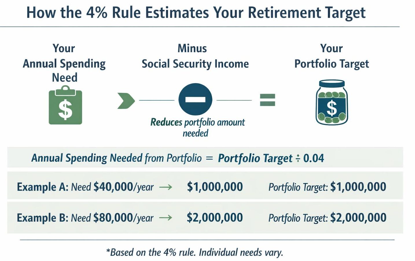 How Much Money Do You Need to Retire?