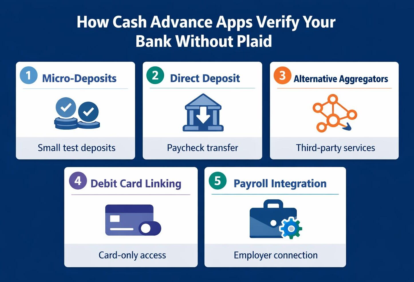 Cash Advance Apps That Do Not Use Plaid