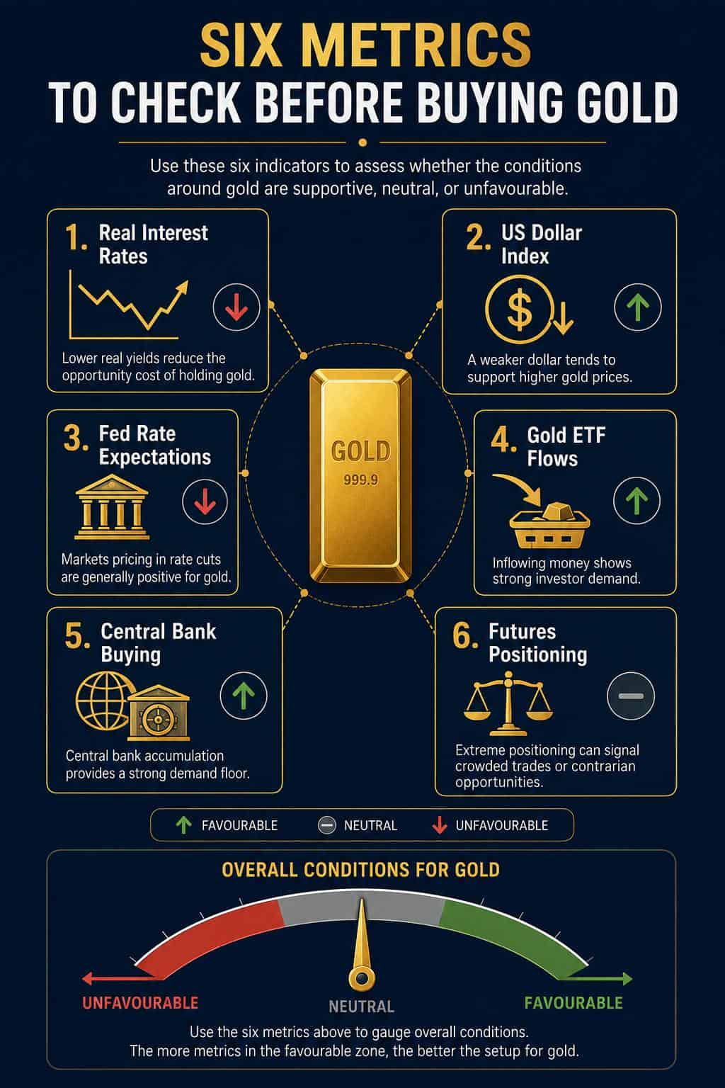 Gold Metrics