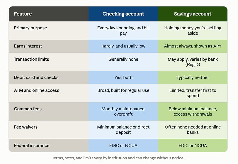 Savings Vs Checking Accounts