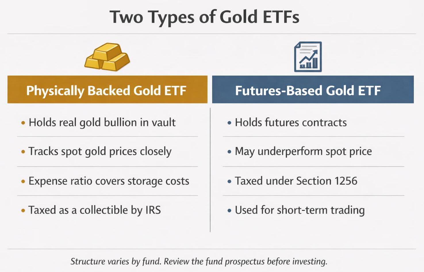Do Gold ETFs Hold Physical Gold